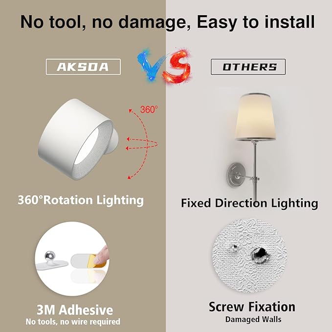 AKSDA Battery Operated Wall Light, LED Lamp with 360 Adjustable Lighting Indoor, 3 Color Modes, 3 Brightness Levels, Touch Control, Mounted for Bedroom, Reading, Bedside - 1 Pack, White