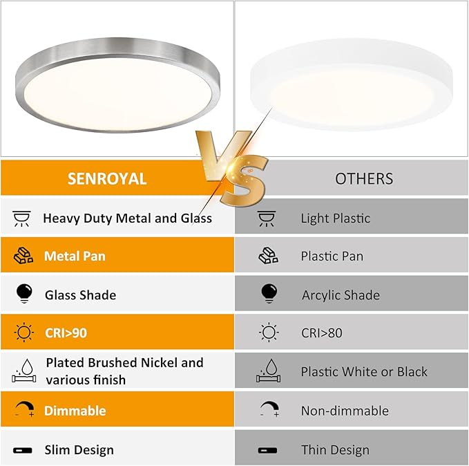 12 Inch Flush Mount LED Ceiling Light Fixture, Slim Dimmable Flush Mount Light for Kitchen, Metal and Glass Modern Ceiling Light for Low Ceiling, Bedroom, Laundry, Brushed Nickel, 22W, 3000K, 2 Pack