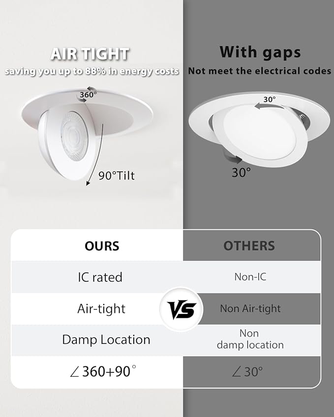 Adetu 5CCT Gimbal Led Recessed Lighting 6 inch, 360°+90° Adjustable Directional 6 inch Led Recessed Light, 2700K-5000K Dimmable Eyeball Canless Downlight with Jbox, ET (White, 6 Pack)