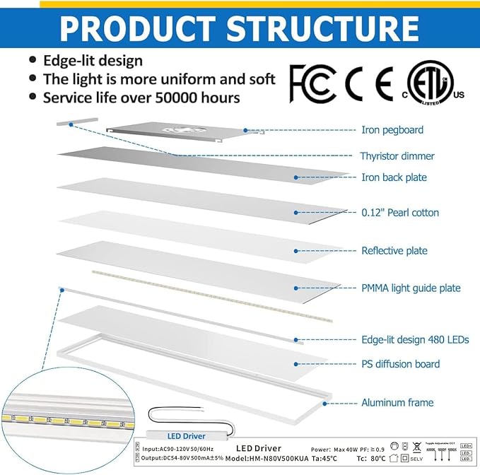 Allsmartlife 4-Pack 1x4FT LED Flat Panel Light Surface Mount, 24W/30W/40W, 4980LM Dimmable 5CCT 3000K-6000K, Edge-Lit Ceiling Light Fixture for Kitchen, Built-in Driver Troffer, White