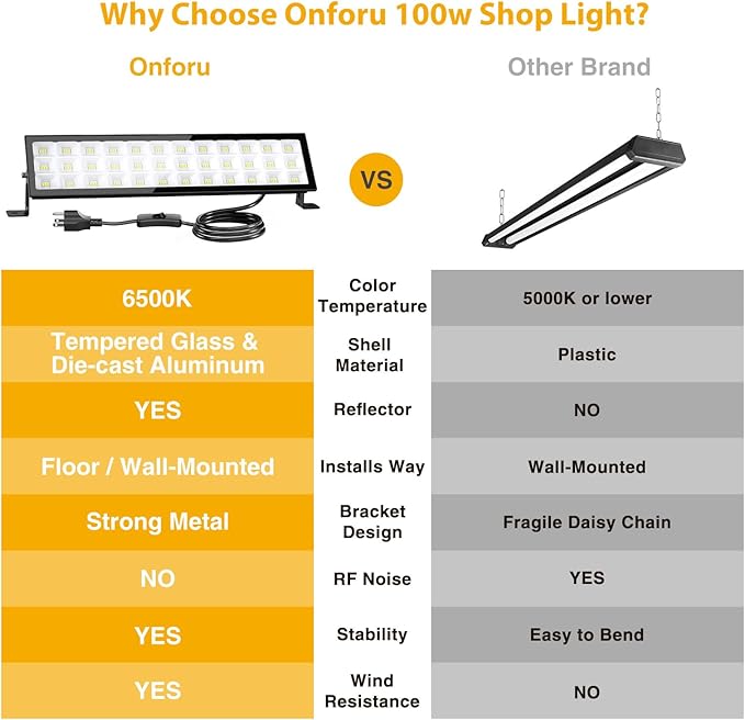 Onforu 4Pack LED Shop Lights,100W 14000lm Plug in Ultra Bright LED Work Lights,6500K Daylight White Garage Light,IP66 Waterproof Lighting for Garage Warehouses Workshop