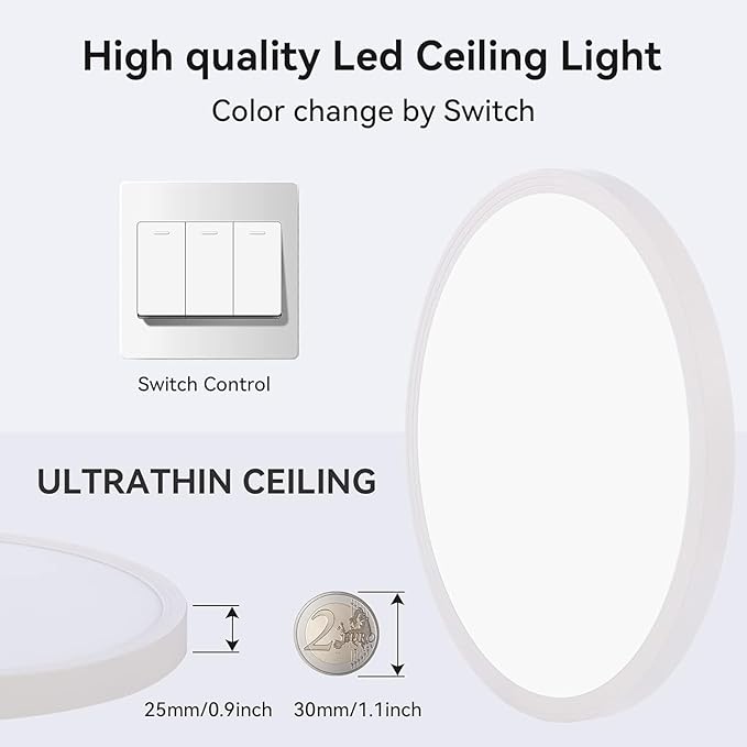 12Pack-12 Inch 3200LM Flush Mount LED Ceiling Lights,White 28W Slim Ceiling Light Fixture Round Day White 6000K Thin Round Flat Ceiling Light 120V Surface LED Ceiling Light 300W Equivalent