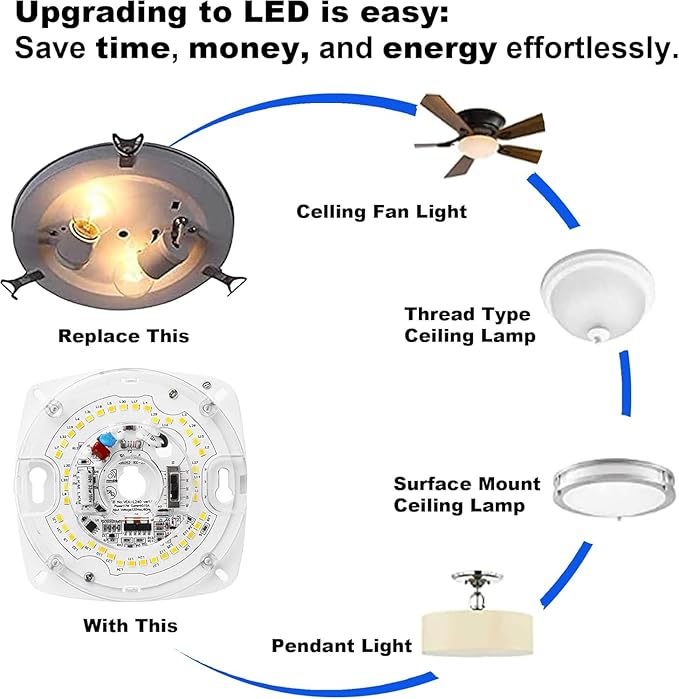 2 Packs 4" Round Dimmable LED Light Engine, CCT Selectable 2700K–5000K, 17W 120V, 80CRI, TRIAC Dimming, 4" PCB (5.39" Overall), Retrofit Kit for Ceiling Light Fixtures