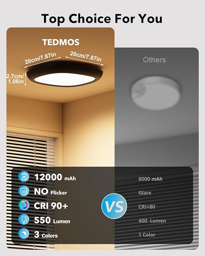 Motion Sensor Rechargeable Ceiling Light with Remote, 12000mAh Wireless Shower Lights for Inside Shower, Battery Operated Closet Light Sensored LED Overhead Lighting No Wiring for Hallway Garage