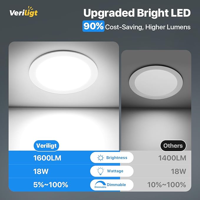 4 Pack 8 Inch LED Recessed Light, Dimmable, Damp Rated, 5CCT Selectable, 18W 1600LM, 120V, Silm Canless Wafer Ceiling Light, ETL&FCC