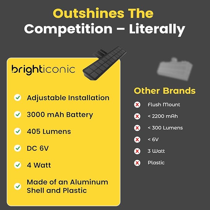 Brighticonics 2Pck Solar Address Sign Light – IP65 Waterproof Easy Install, Auto Dusk-to-Dawn On/Off – Outdoor Light for Business, Lease, Real Estate Sign Post – LED Signboard Gifts - Cold White 6000K