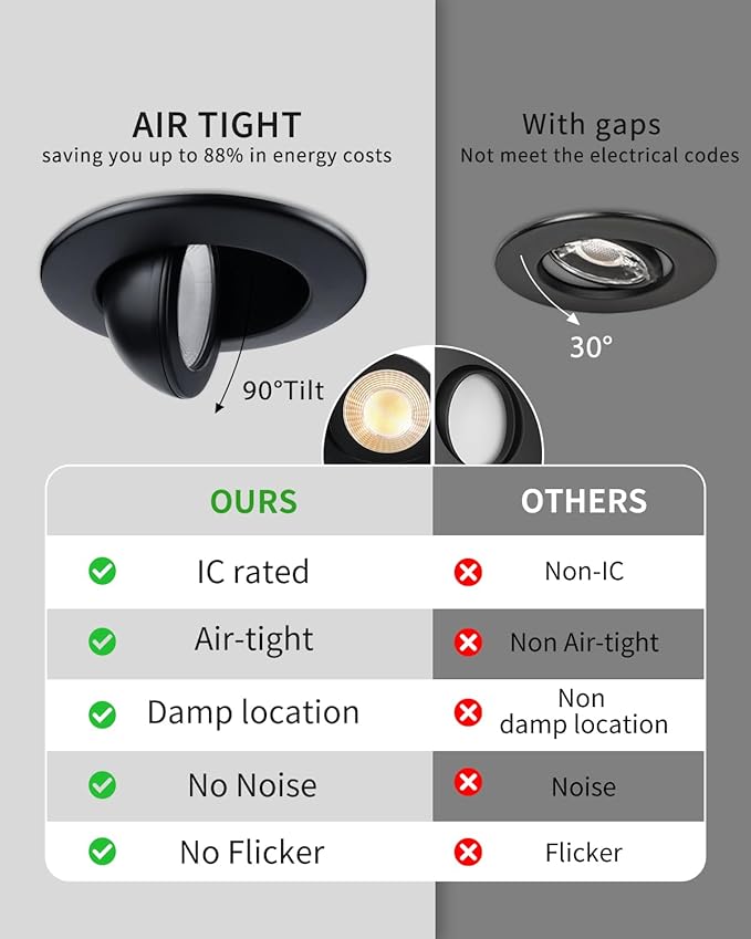zouzai 12 Pack 3 Inch Black Adjustable Gimbal LED Recessed Light, 360° Rotation & 90° Tilt for Precise Lighting, 5CCT Dimmable Eyeball Light with Junction Box, ETL & Energy Star