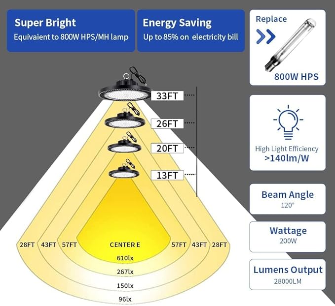 LED High Bay Light, 200W 28000lm 5000K High Bay Led Shop Light with Plug 5' Cable and Hook Ring, UFO High Bay Led Lights for Garage Gym Warehouse Workshop