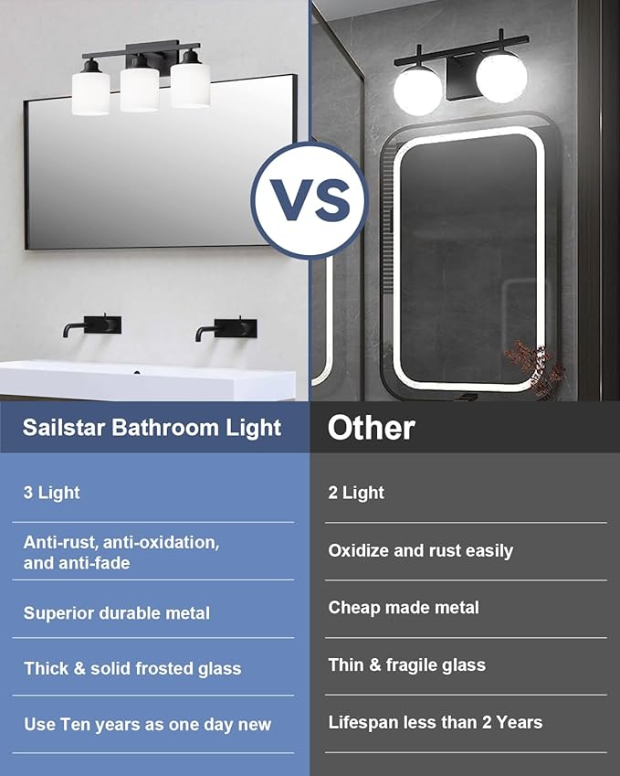 Sailstar 3-Light Bathroom Vanity Light, Anti-Rust Matte Black Bathroom Light Fixtures Over Mirror, Modern Bathroom Lights Wall Mount with Milky White Glass Shades, E26 Base Vanity Lighting