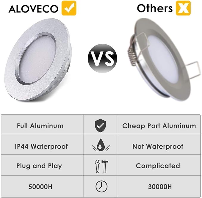ALOVECO LED RV Boat Ceiling Light 12V Recessed Cabinet Lights Waterproof Ultra-Thin Interior Lighting for Motorhome Sailboat Yacht 3000K Warm White (12 Pack) (A-Sliver Lights)