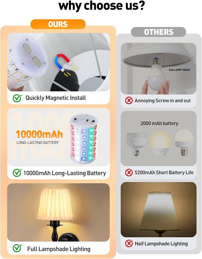 10000mAh Battery Operated Wall Sconce Set of 2,Rechargeable Wall Sconces set of Two,Vintage Black Sconces Wall Decor,Wireless Wall Lamp,Cordless Wall Lights Living Room Bedroom (Not Peel and Stick on)