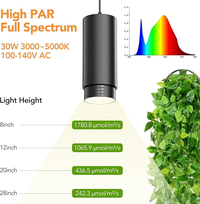 Zoomable Remote Pendant Grow Lights with Auto On/Off Timer, 2X 30W Full Spectrum LED Plant Light 2700K-6000K Dimmable Plug in Hanging Lights for Indoor Plants 20FT Power Cord, Black 2PCS
