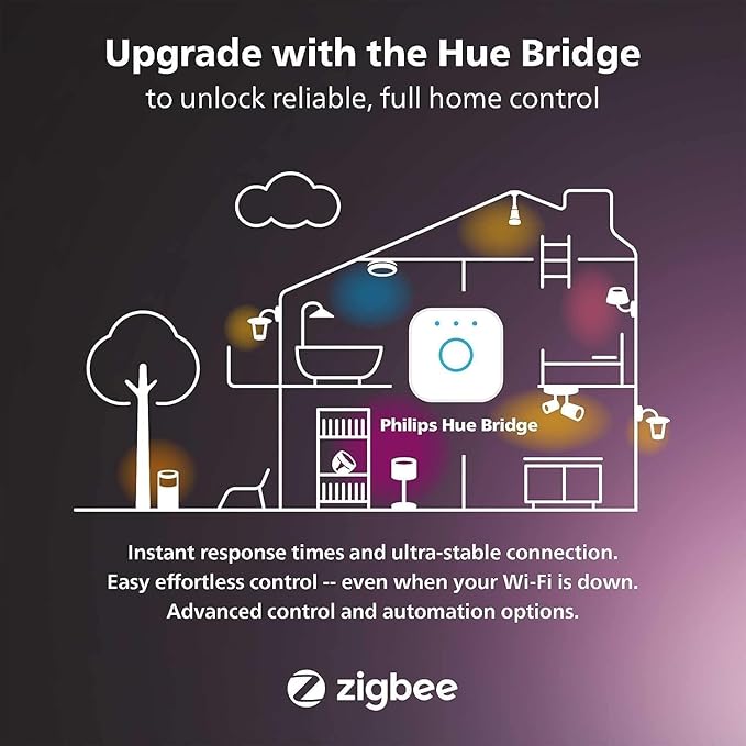 Philips Hue Smart 75W A19 LED Bulb - White and Color Ambiance Color - Changing Light - 6 Pack - 1100LM - E26 - Indoor - Control with Hue App - Works with Alexa, Google Assistant and Apple Homekit