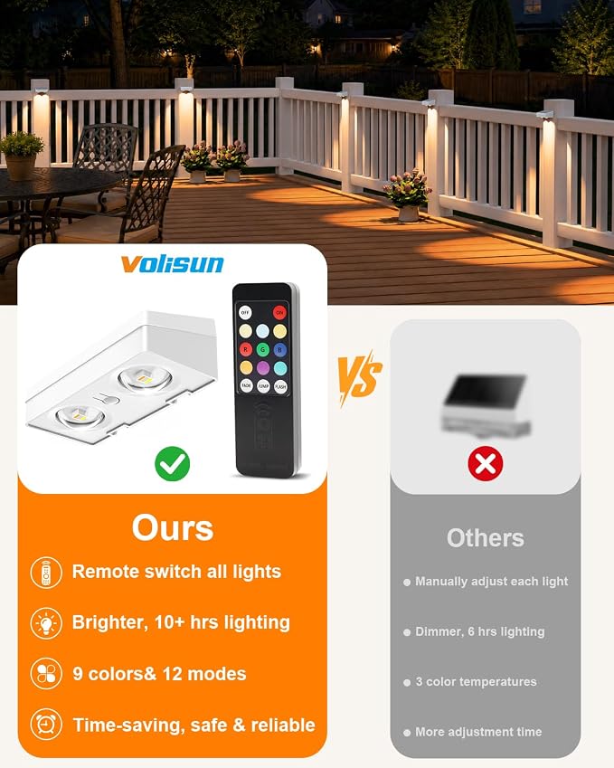 VOLISUN Solar Fence Lights with Remote Control, 50 Lumen LED Fence Lights Solar Powered, IP65 Waterproof, 10 RGB Color Long-Lasting Solar Lights for Backyard Garden Deck Patio Railing (12 Pack)