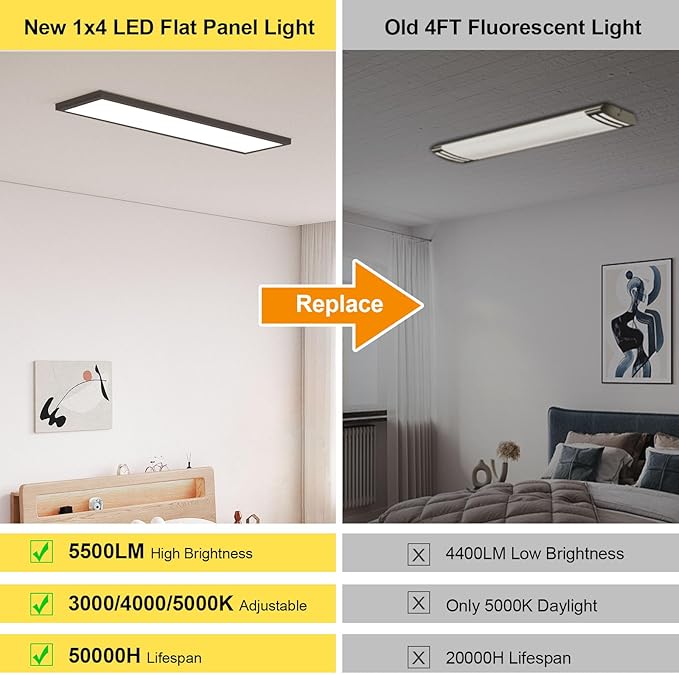 AIKVSXER 30PACK 1x4 LED Flat Panel Light Surface Mount LED Ceiling Light, 5500LM 50W TRIAC 10-100% Dimmable, 3000/4000/5000k AC120V Kitchen Lights Ceiling Flush Mount for Garage/Basement Black