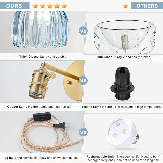 Plug in Wall Sconces Set of 2, Vintage Wall Sconce Light with Tulip Denim Blue Glass Lampshade, Bedroom Wall Sconce with Switch and Plug in wall lamp Cord, Gold Wall Light Wall Decor Set of 2