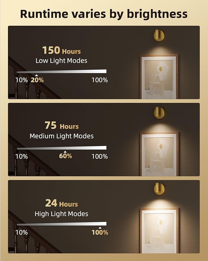 EZVALO LED Spotlight Indoor, 5500mAh Rechargeable Battery Picture Lights, Wireless Mini Art Accent Spot Lights with Remote, Uplighting Indoor for Plants, Display, Painting, Artwork (1Pack-Gold)