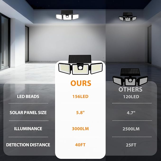 INCX Solar Lights Outdoor Waterproof, 3000 LM 156 LED Motion Sensor Outdoor Lights, 3 Heads Solar Powered Security Flood Light Motion Detected Spotlight for Patio Garage Yard Entryways, 2 Pack Black