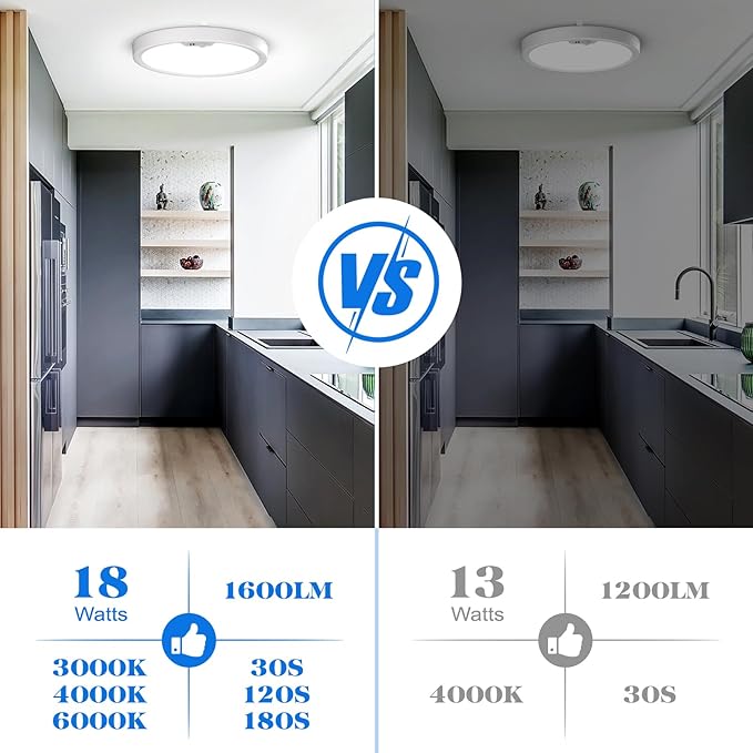 KEPLUG Motion Sensor Light Indoor Wired, 18W/1600LM Flush Mount Lighting Fixture, Round LED Light Fixtures Ceiling Mount for Stair Porch Hallway Laundry Basements, 3000k/4000k/6000k Dimmable 2 Pack