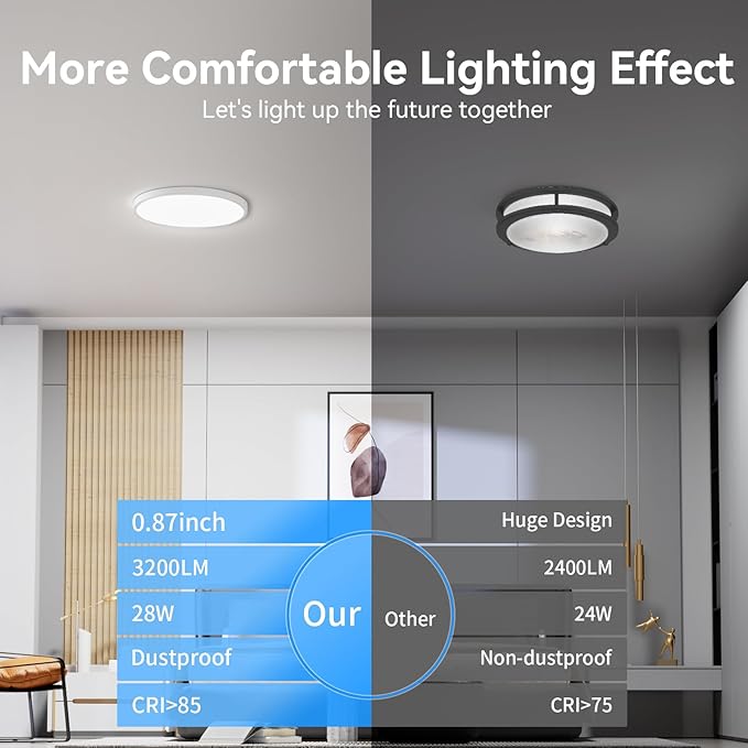 4PACK 3200lm LED Flush Mount Ceiling Light, Super Slim 12 inch LED Ceiling Light, 5000K Daylight LED Ceiling Light for Bedroom, living room, garage, office, warehouse, Dining room (White, Four Pack)