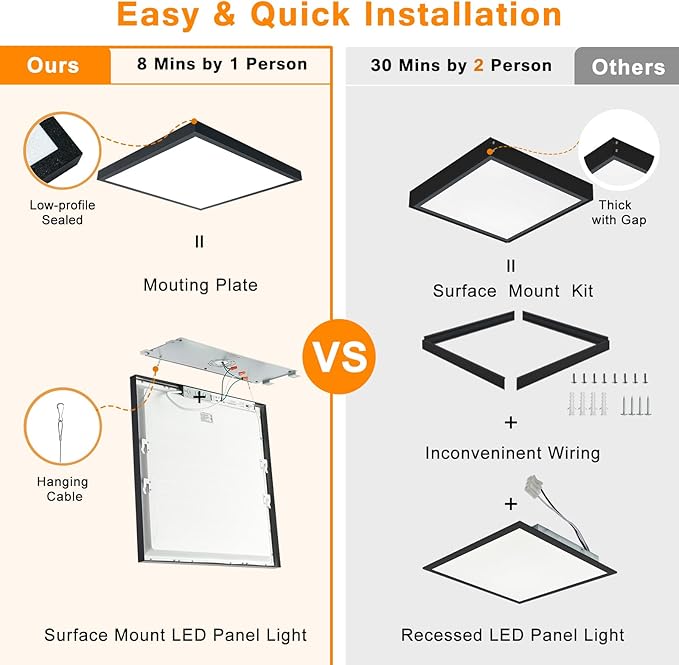 2x2 FT LED Flush Mount Panel Light 5000K 4000K 3000K Selectable & Dimmable, Black Square Surface Mount led Ceiling Light, 40W, 4400LM, 100-277V, ETL Listed, 2 Pack