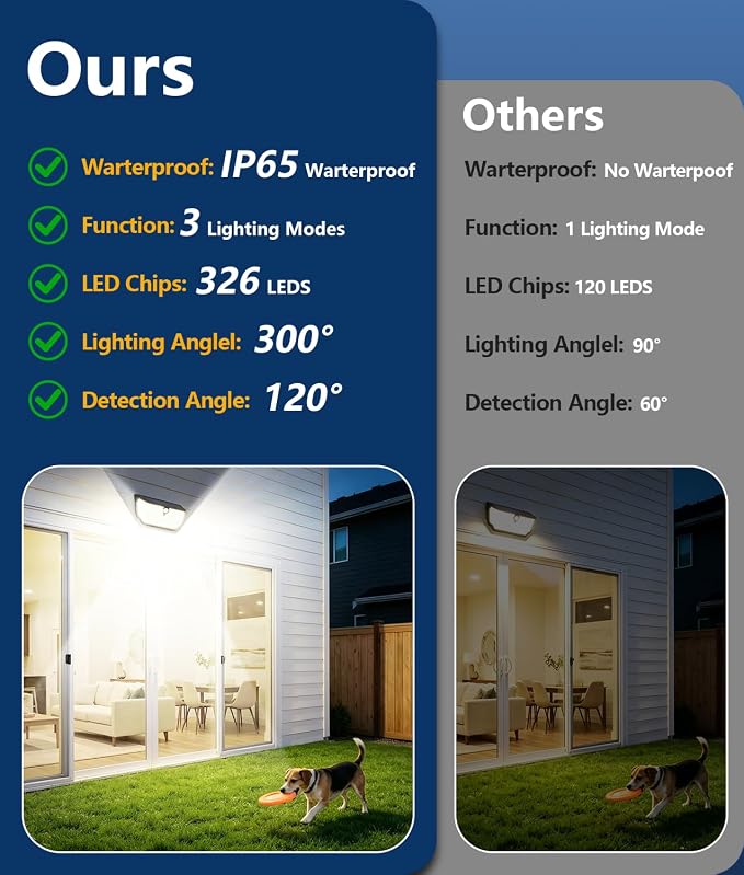 Solar Motion Sensor Lights Outdoor 2Pack, 4500LM & 300° Wide Motion Sensor, 7000K Solar Flood Lights Solar Powered, 3 Lighting Modes Solar Security Spot Lights Waterproof for Fence Wall Yard Deck