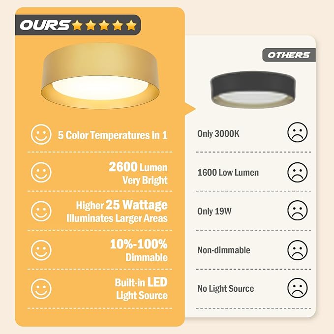 BrightHome Flush Mount Ceiling Light, 13in 2600LM 25W(300W Equiv), LED Ceiling Light Fixture 5CCT 2700K 3000K 4000K 5000K 6000K,Dimmable Ceiling Lamp for Bedroom Bathroom Hallway,Polished Gold Finish
