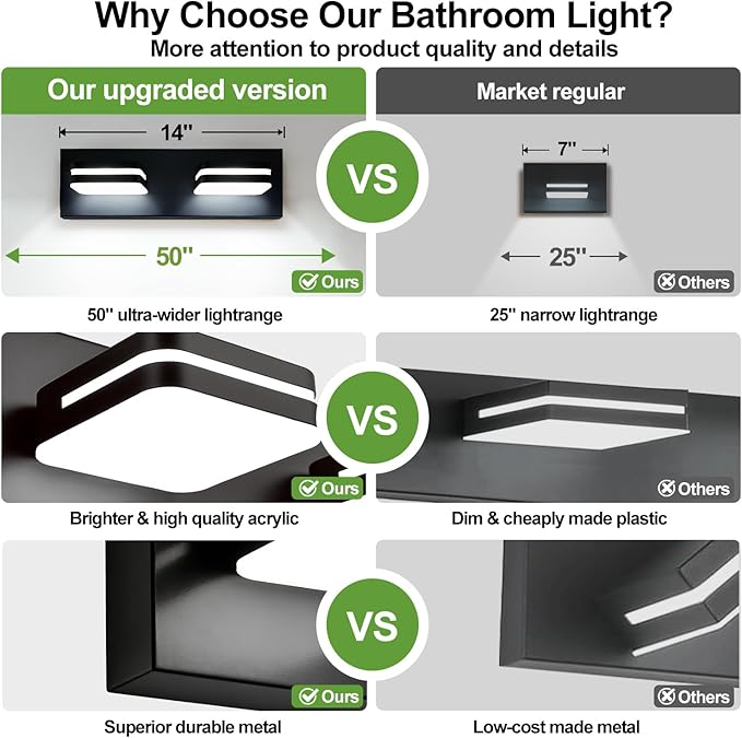360° Rotate LED Bathroom Vanity Light Fixtures, 900LM Acrylic Matte Black Vanity Lights for Bathroom, Modern Wall Lighting Fixtures Over Mirror Kitchen Living Room Hallway (Natural White Light 5000K)