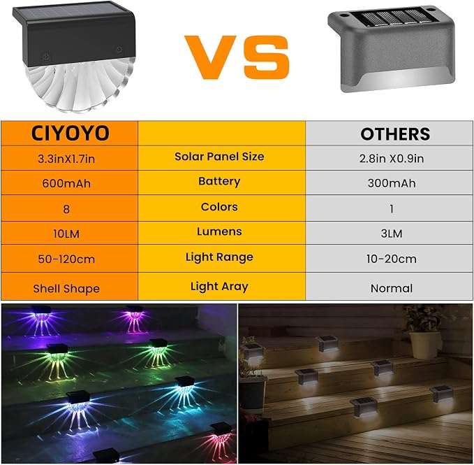Solar Deck Lights Outdoor - 8 Pack Solar Step Light CIYOYO Waterproof Fence Lights for Patio Stairs Post Pathway Porch Driveway Yard Garden Decor, Warm White/LED Color Glow Lighting