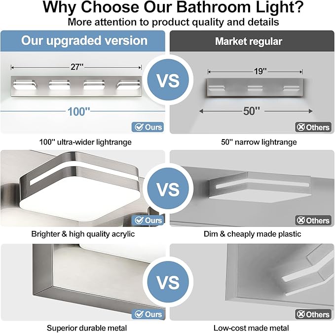 360° Rotate LED Bathroom Vanity Light Fixtures, 1600LM Acrylic Brushed Nickel Vanity Lights for Bathroom, Modern Wall Lighting Fixtures Over Mirror Kitchen Living Room (Natural White Light 5000K)