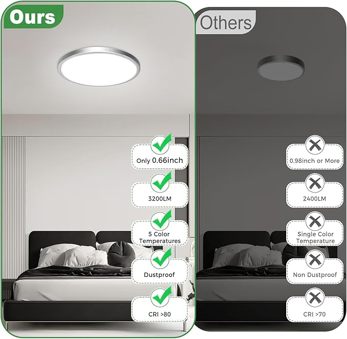 zemty 1Pack LED Flush Mount Ceiling Light, 12Inch 24W Dimmable Ceiling Lights Fixture, 5 Color Temperatures (3000K-6500K) Brushed Nickel Round Ceiling Lamp for Bedroom, Kitchen, Hallway,Bathroom