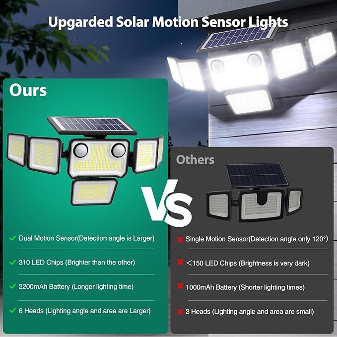 Solar Lights Outdoor, 6000LM 310 LEDs Dual Motion Sensor Solar Flood Lights 6 Heads Security Wall Lights, IP65 Waterproof, Remote Control for Garden, Outside, Backyard, 1 Pack