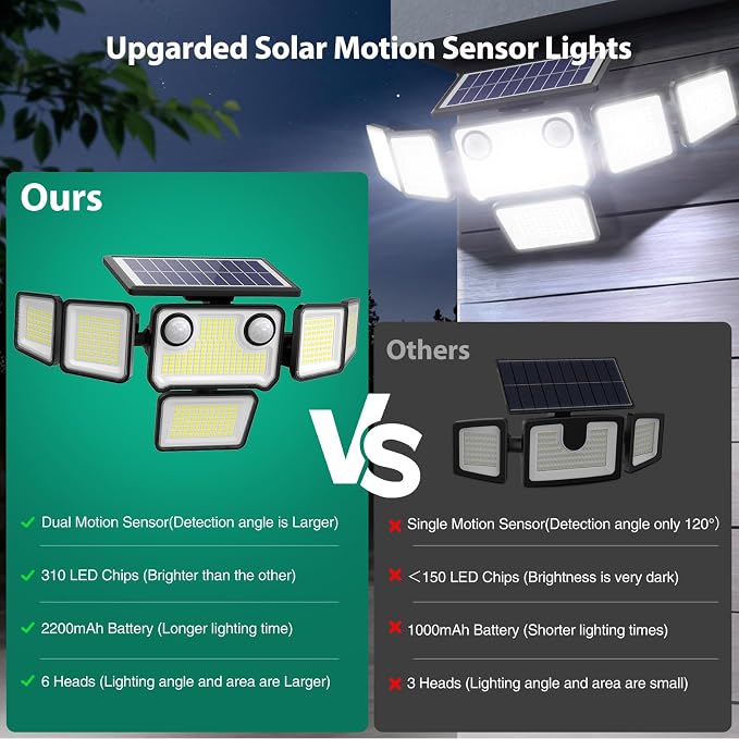 Solar Lights Outdoor, 6000LM 310 LEDs Dual Motion Sensor Solar Flood Lights 6 Heads Security Wall Lights, IP65 Waterproof, Remote Control for Garden, Outside, Backyard, 3 Pack