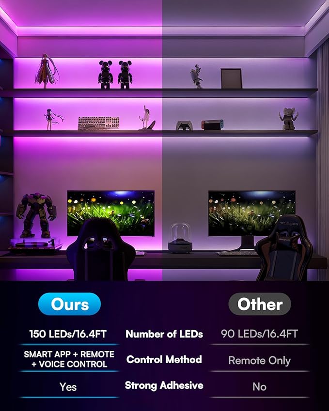 TJOY 16.4FT Smart Led Strip Lights for Bedroom, Compatible with Alexa and Google Assistant, RGB Color Changing, Wireless Music Sync Led Lights for Room Decor(APP+Remote+Voice)