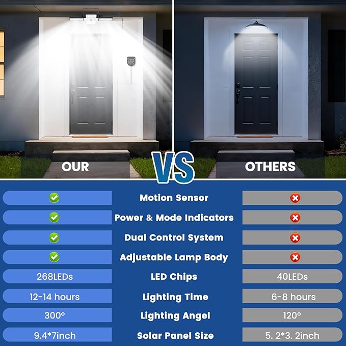 Solar Shed Light Indoor Outdoor, 2000LM 268LED Solar Pendant Light with Motion Sensor, Day & Night Available, 4 Lighting Modes, Battery/Mode Indicator, IP65 Waterproof for Shed Garage Gazebo Barn