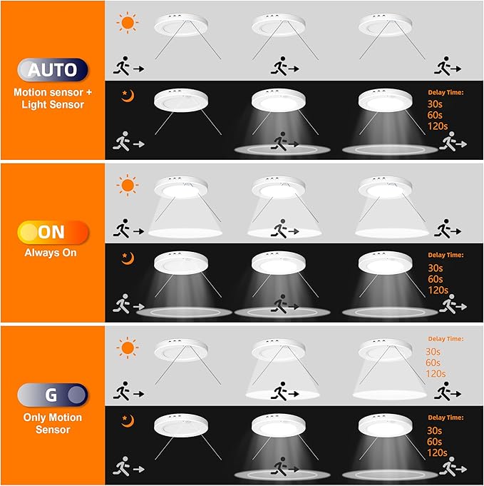 4-Pack Motion Sensor Ceiling Light Wired, 7.5 Inch 3000K 4000K 6000K Selectable LED Flush Mount Light Fixture, 15W Motion Activated Light with Timer for Hallway Stair Walk-in Closet