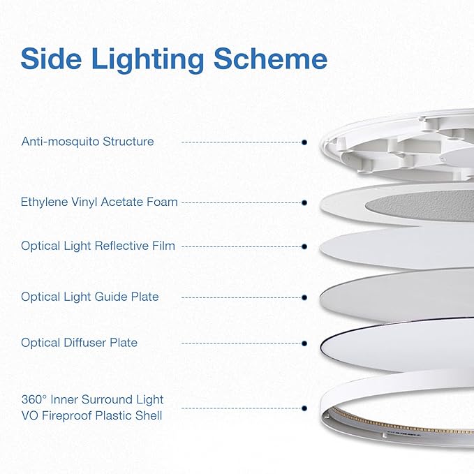 CycevSun 15.8 Inch Dimmable LED Ceiling Light Flush Mount, Low Profile 24W 3000K-4000K-5000K 3 Color Temperature Selectable,120V, Bright 2400LM, ETL Listed