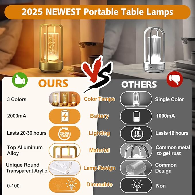 Portable Table Lamp for Outdoor Indoor: Cordless Rechargeable Desk Lamp with 3 Color Stepless Dimmable - Metal Battery Operated Lantern Light for Bedroom/Bar/Coffee Shop/Camping (Gold (Bubble))