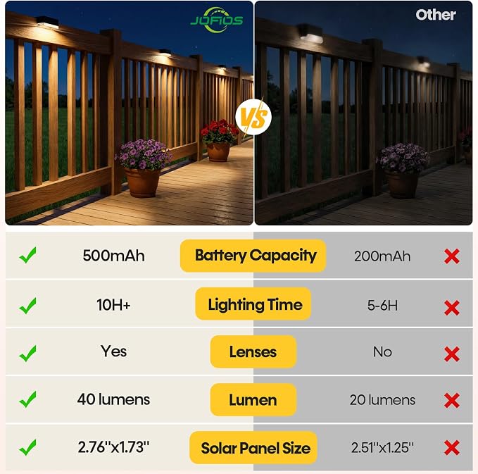 JOFIOS Solar Deck Lights 8 Pack, 3 Color Modes Soft Warm/Natural/Cool Glow, IP65 Waterproof Step Lights for Outdoor Ambiance, Solar Lights for Fence, Deck, Railing, Patio & Backyard Decor (Black)
