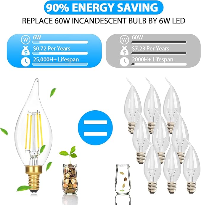 GoBright 12-Pack Dimmable E12 LED Candelabra Bulbs 60 watt Equivalent, 5000K Daylight White Dimmable Chandelier Light Bulbs, 6W 630LM Vintage Flame Tip E12 LED Candle Bulb
