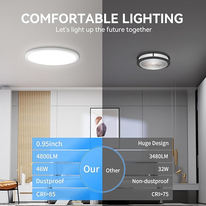 Two Pack 4700lm LED Flush Mount Ceiling Light, Super Slim 16 inch 5000K LED Ceiling Light for Bedroom, Living Room, Dining Room (White)