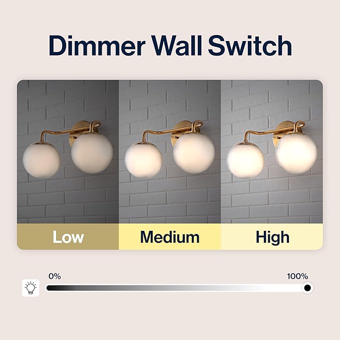 JONATHAN Y 15" Gold Painting Modern Globe Wall Sconce Vanity Light for Bathroom, White Frosted Glass Shade, Midcentury Parisian Bistro Wall Lamp, LED Bulb Included (JYL3535A)