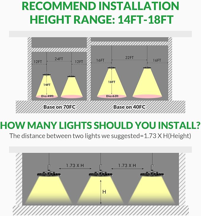 200W UFO LED High Bay Light 28000 LM with US Plug 5ft Cable, 5000K Daylight, Commercial Industrial Warehouse Workshop Factory Barn Garage Area Lighting Fixture, Non-Dim