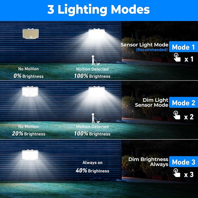 Peasur 2 Pack Solar Motion Lights Outdoor, 318 LED Solar Security Light with 3 Modes, IP65 Waterproof Powered Flood Lights for Outside Patio Garage Yard, (Cool Light,White Frame)