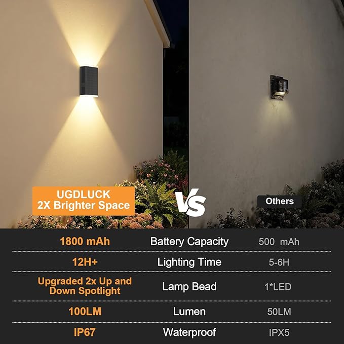 Solar Lights Outdoor ,3000/4500/6000K/RGB 13 Modes Dusk to Dawn Solar Wall Light Outdoor IP67 Waterproof Up and Down Solar Sconce Lights Front Door Light for House, Yard ,Garage, Porch,Fence (8PCS)