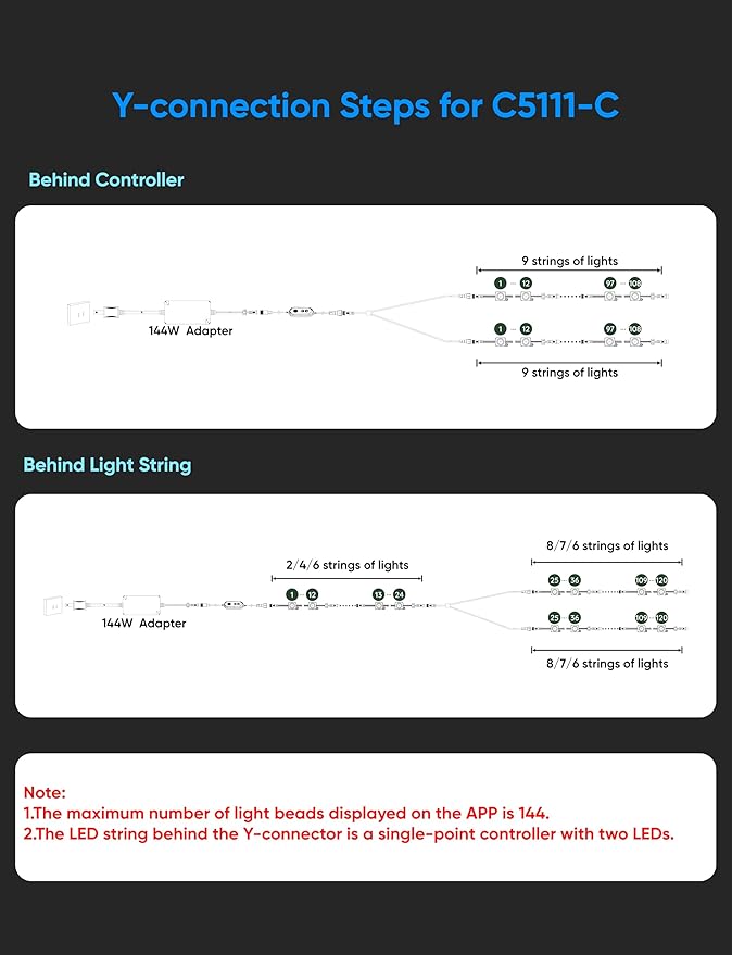 APPECK Permanent Outdoor Lights 300ft with 216 LED Lights, 108W Smart RGBW Eaves Lights, DC 36V, 40LM, IP67 Waterproof String Lights for Halloween Christmas Decor, Compatible with Alexa, White