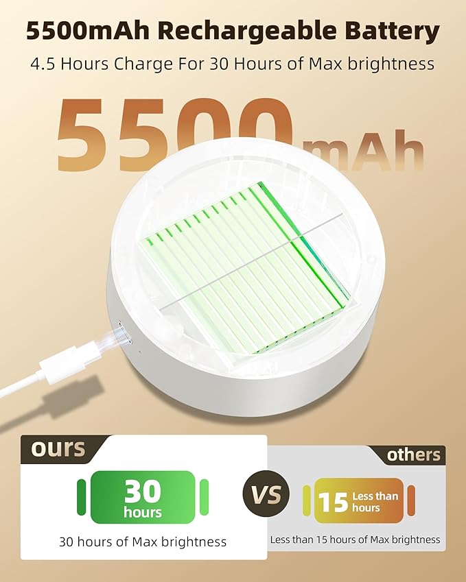 EZVALO LED Wall Mounted Lights, 5500mAh Rechargeable Wall Sconces Lamp, 3 Color Temps & Remote and Touch Control, 360°Rotation Dimmable Cordless Wall Light for Bedroom Reading Study (2 Pack White)