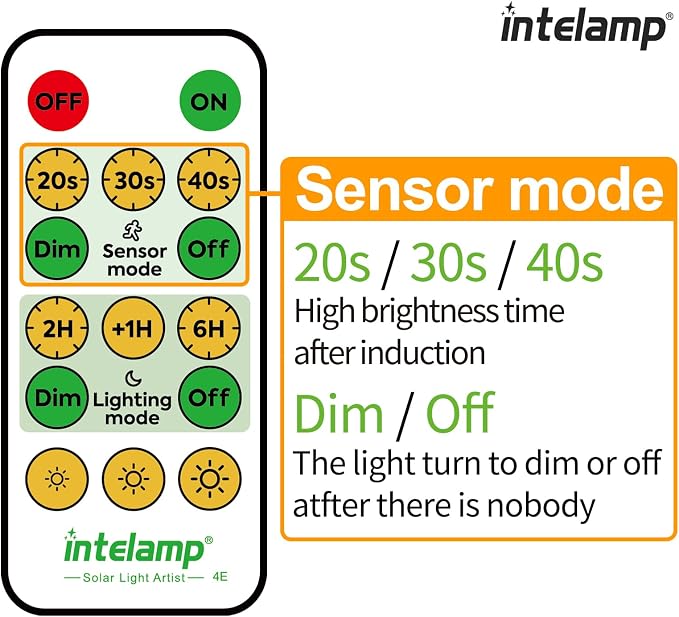 intelamp Solar Flood Lights Outdoor Waterproof, 6000mAh 1200LM Solar Powered Dual Motion Sensor LED Lighting Dusk to Dawn Security Floodlight Exterior with Remote 9.8ft Cable for Outside Garden House
