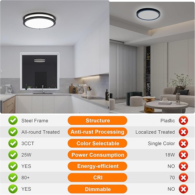 16 Inch Oil Rubbed Bronze LED Ceiling Light 3000K/4000K/5000K Dimmable 16in Round Flush Mount Ceiling Lights Oil Rubbed Bronze Bathroom Bedroom Ceiling Light Fixture for Hallway Entrance,25W