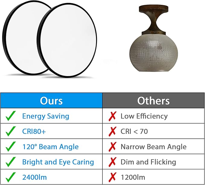 15.8 Inch LED Flush Mount Ceiling Light 2PACK, 30W Black Kitchen Light Fixtures (200W Equi) 2400lm, 5000K Daylight Round Light Fixture Mount for Hallway, Bedrooms, NOT-DIMMABLE